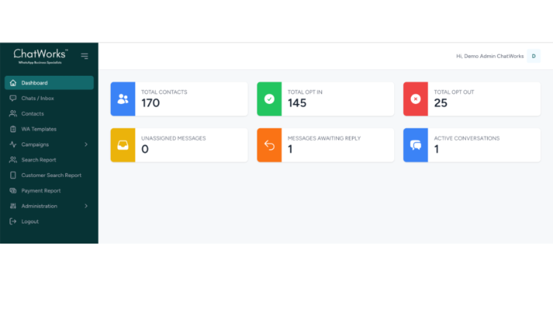 ChatWorks Portal Dashboard showing total contacts, opt-ins, opt-outs, unassigned messages, messages awaiting reply, and active conversations in real time