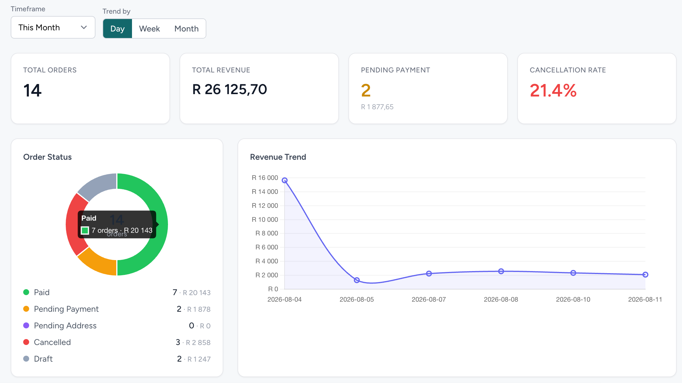 WhatsApp eStore Insights